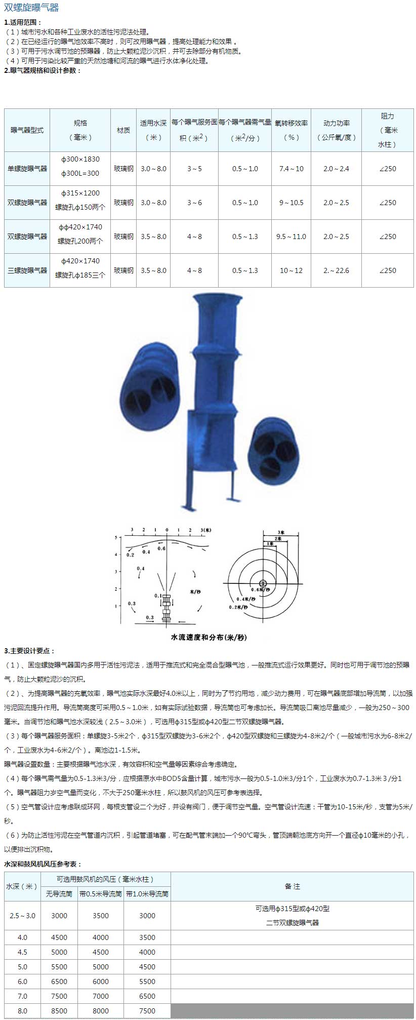 宜興市新沃特環(huán)保科技有限公司.jpg