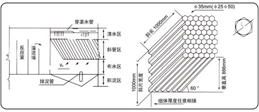 六角蜂窩斜管填料1.jpg